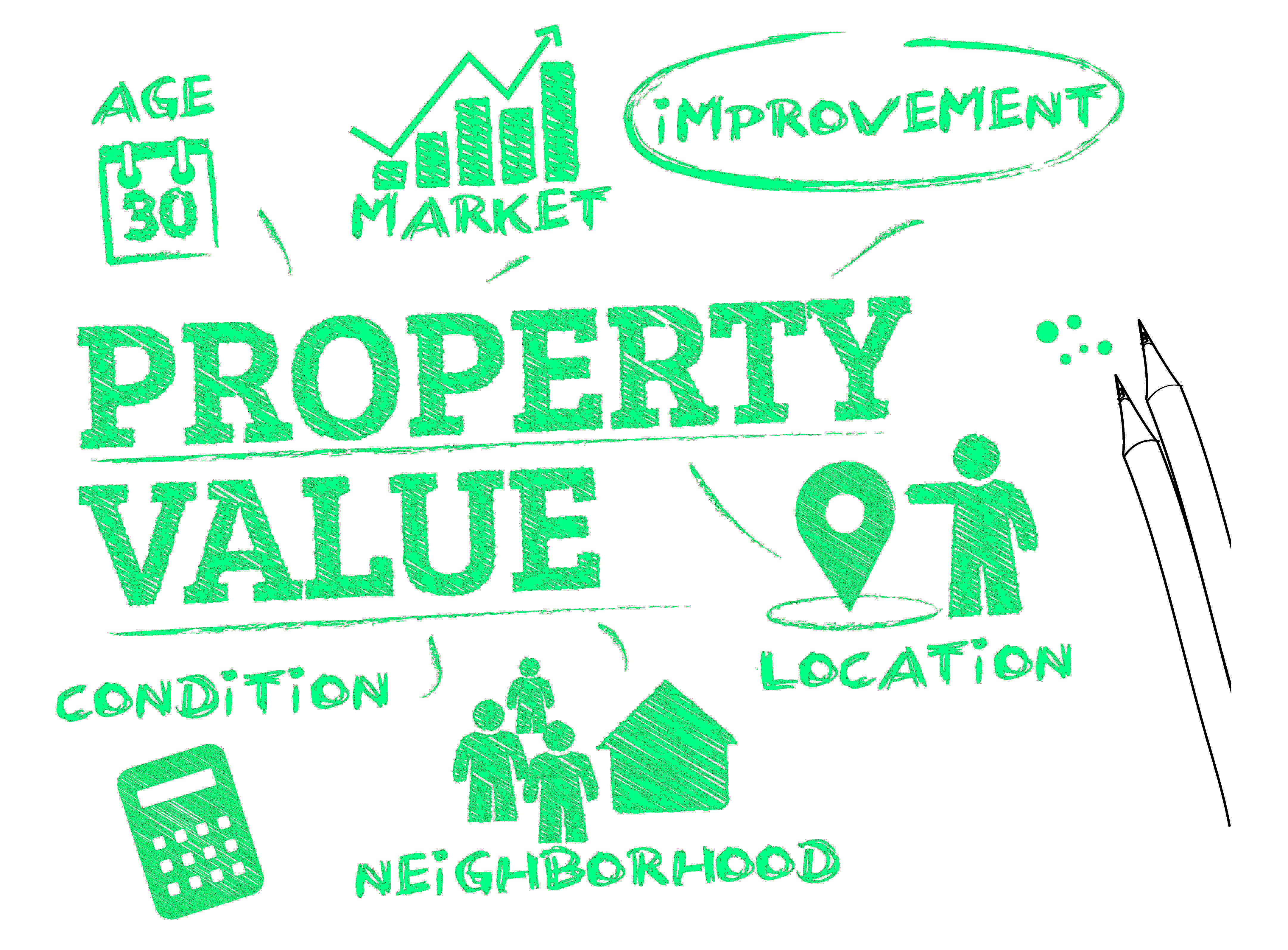 Property Value