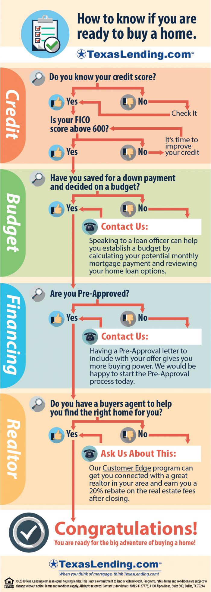 How to know you are ready to buy a home.