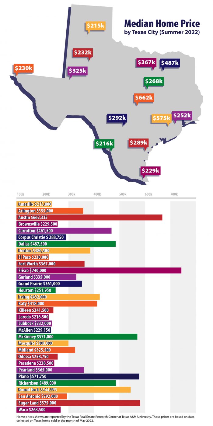 home prices in Texas