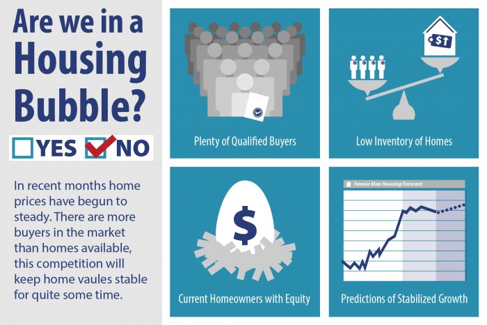 housing bubble graphic